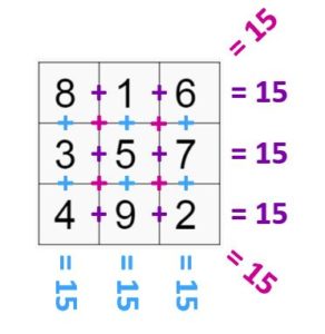 magic square example 