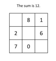 magic square puzzle beginner level with sum 12