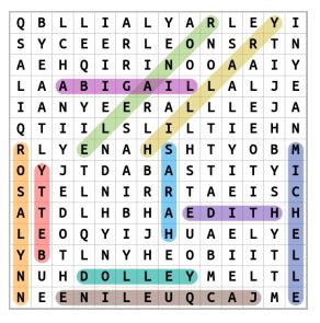 Most Influential First Ladies Word Search Solution 