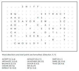 Wine Tasting Terminology Word Search Solution